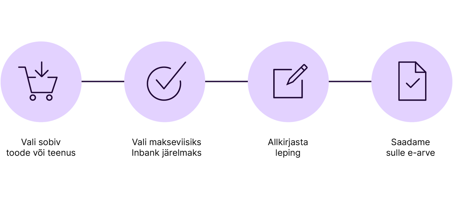 Inbank Hire-purchase icon flow EE.png (90 KB)